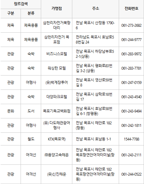 목포 문화누리카드 사용처