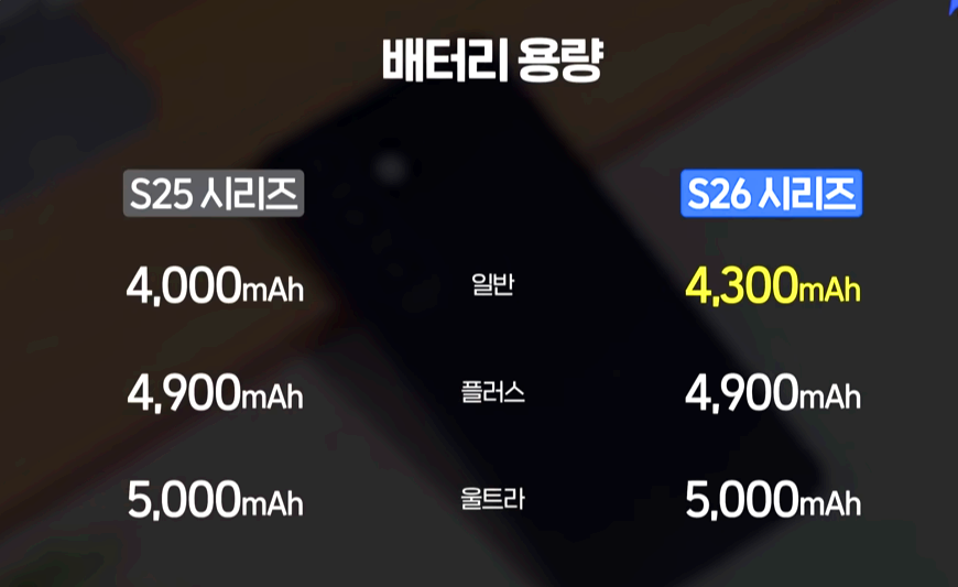 갤럭시 S26