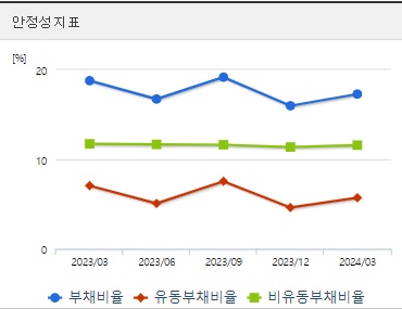 흥구석유 주가 분기 안정성