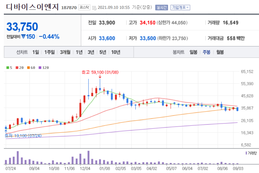 비메모리 반도체 관련주 대장주