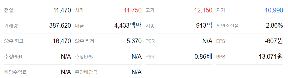 온센서 AI 관련주 주가