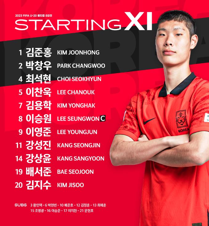 U-20 월드컵