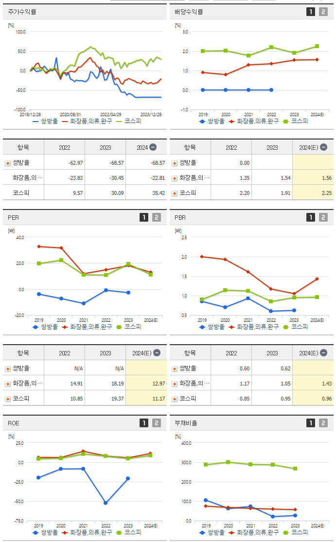 쌍방울_섹터분석
