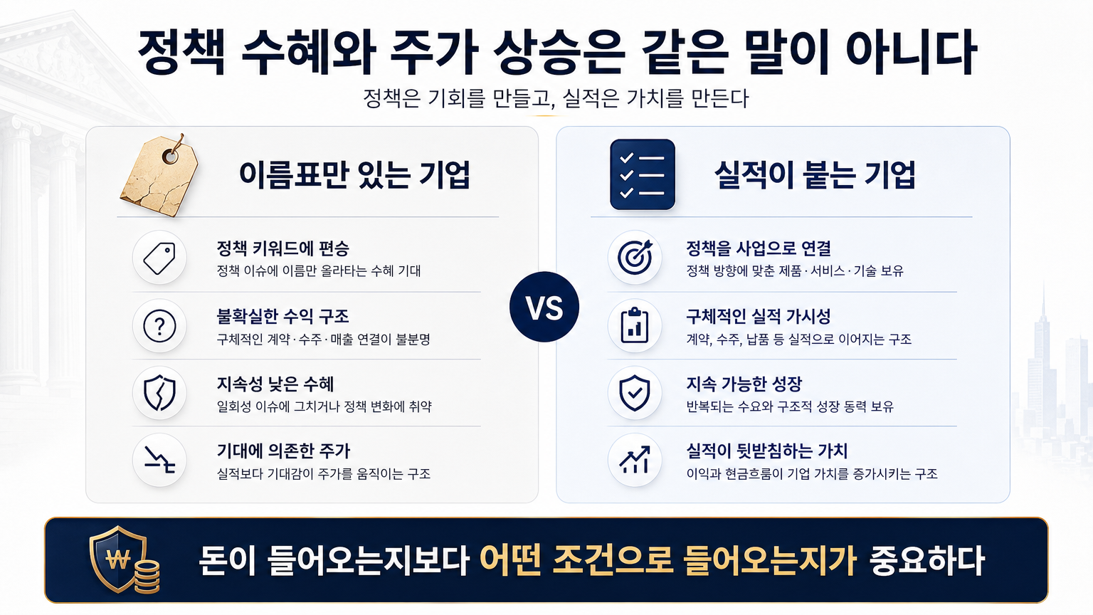 정책 수혜와 주가 상승은 같은 말이 아니다 인포그래픽