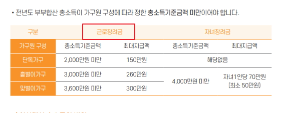 소득기준별-근로장려금-지급기준-이미지
