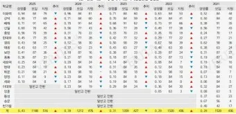 서울 광역 자사고 학교 순위 학비 차이 표_4