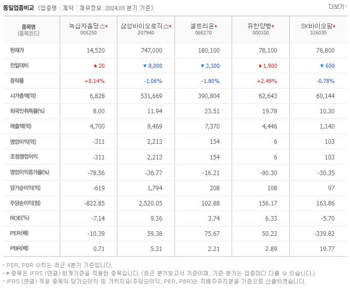 녹십자홀딩스_동종업비교자료