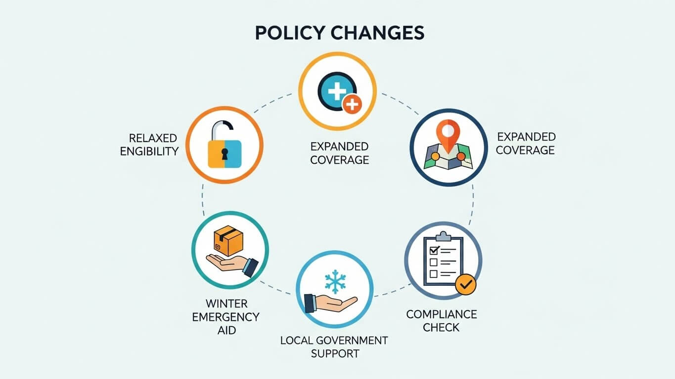 12월부터 달라진 복지 정책 주요 내용