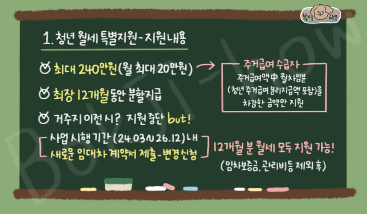 청년월세 특별지원은 최대 240만 원을 최장 12개월 동안 나눠서 지급한다.