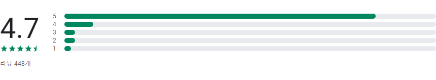 켤 때마다 한국사, 저절로 암기 앱, 스마트폰 켤 때마다 한국사를 배우세요!