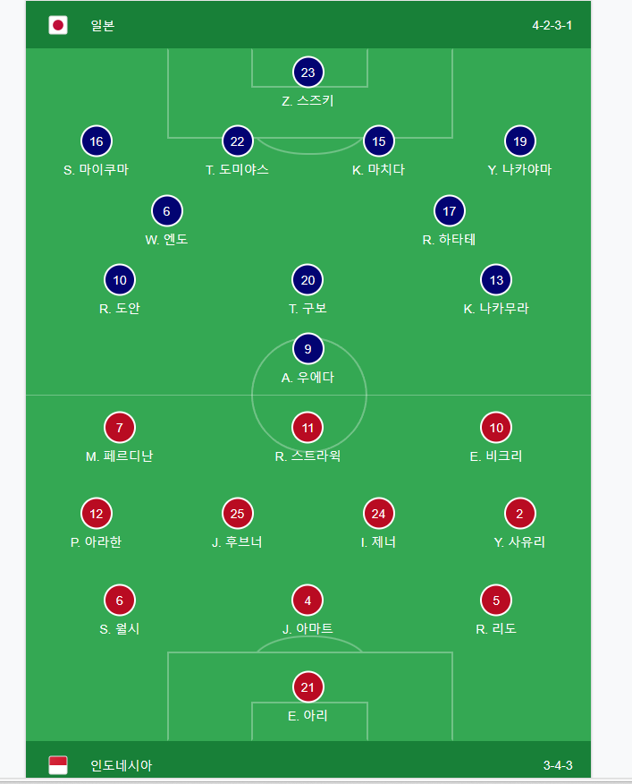 일본 인도네시아 라인업