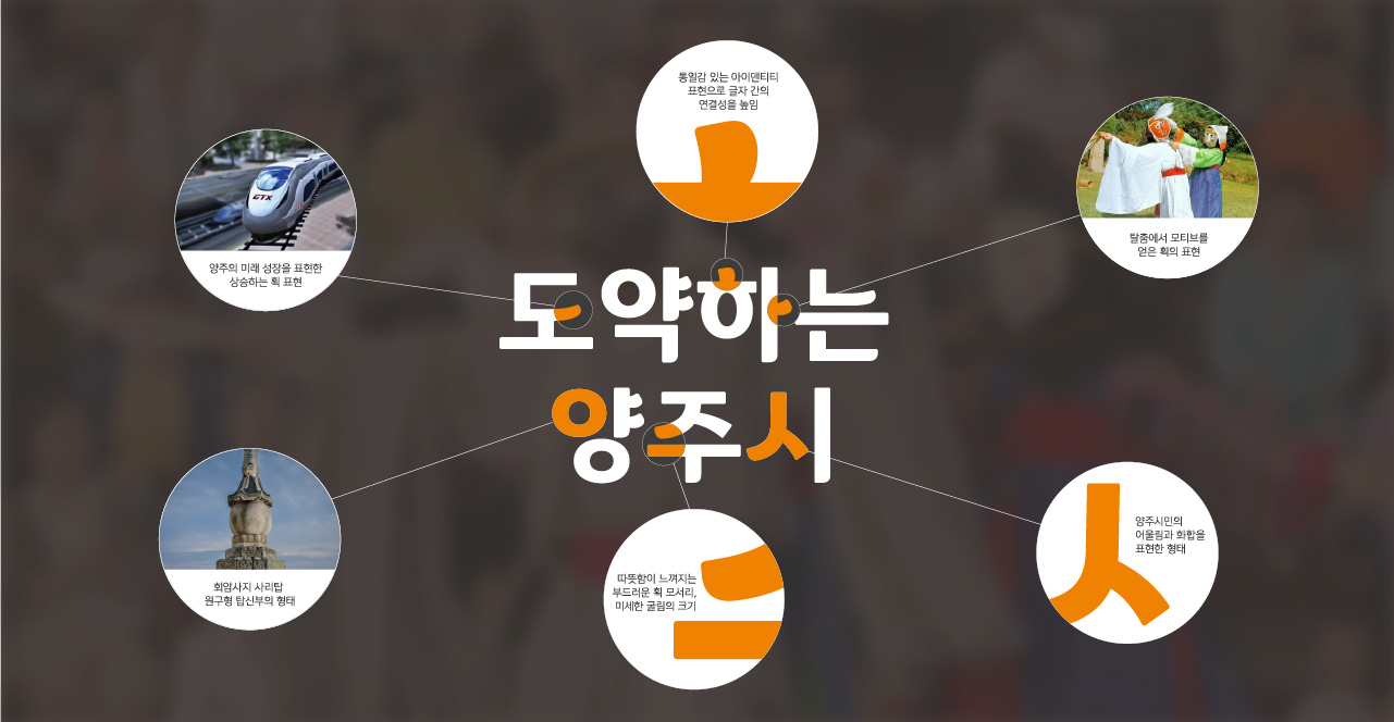 양주별산체, 무료폰트, 양주시 전용서체, 윤디자인, 디자인 콘셉트