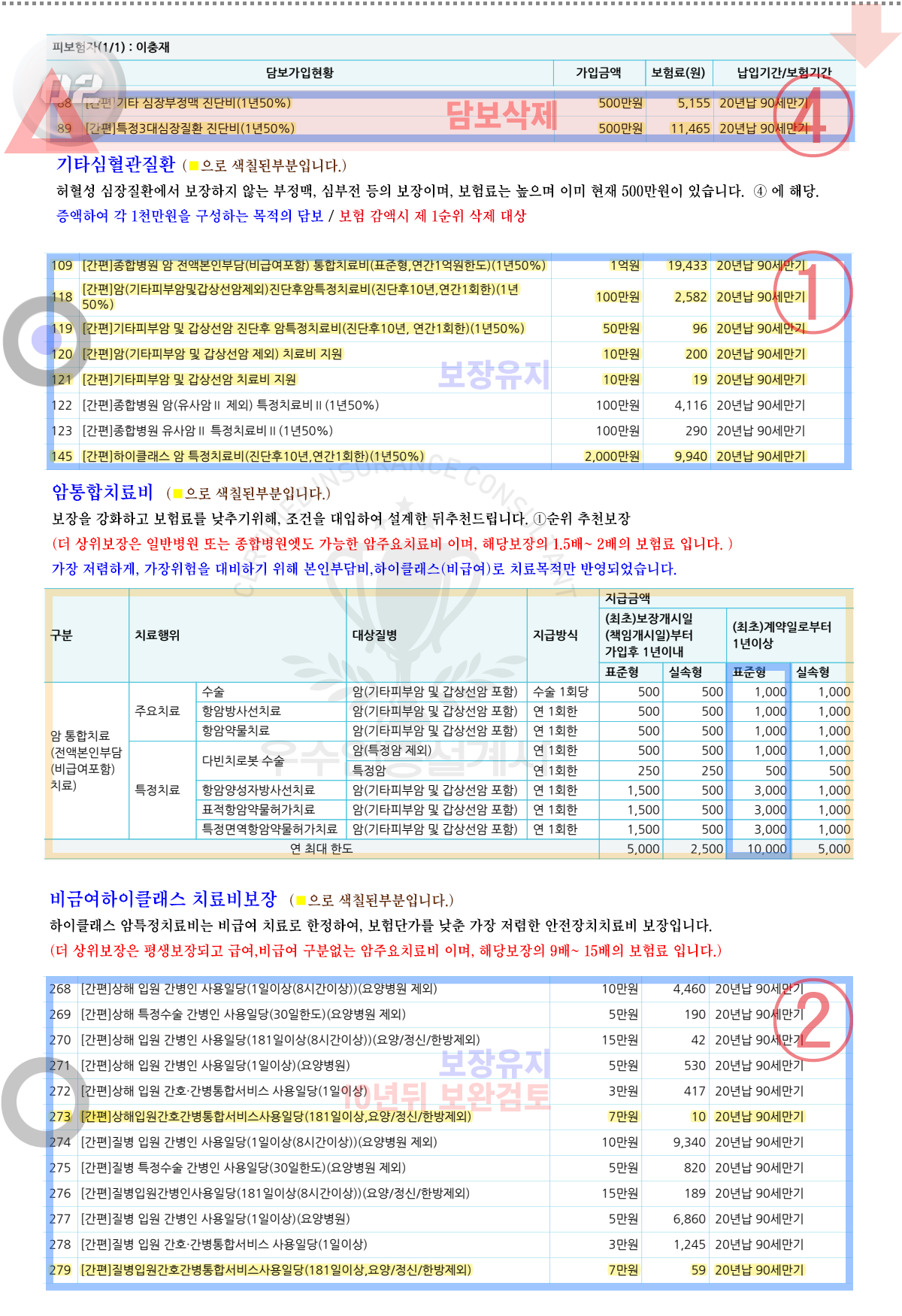 가입보험