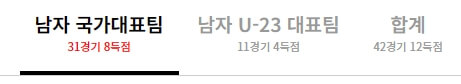 국대기록