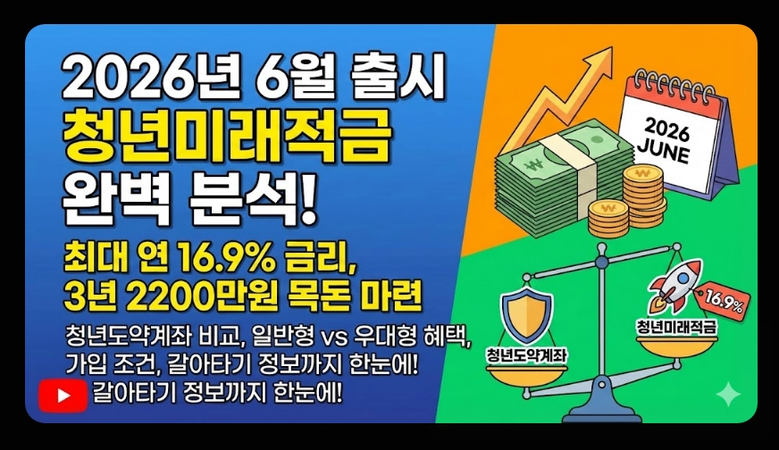 청년미래적금 금리 및 혜택 비교표