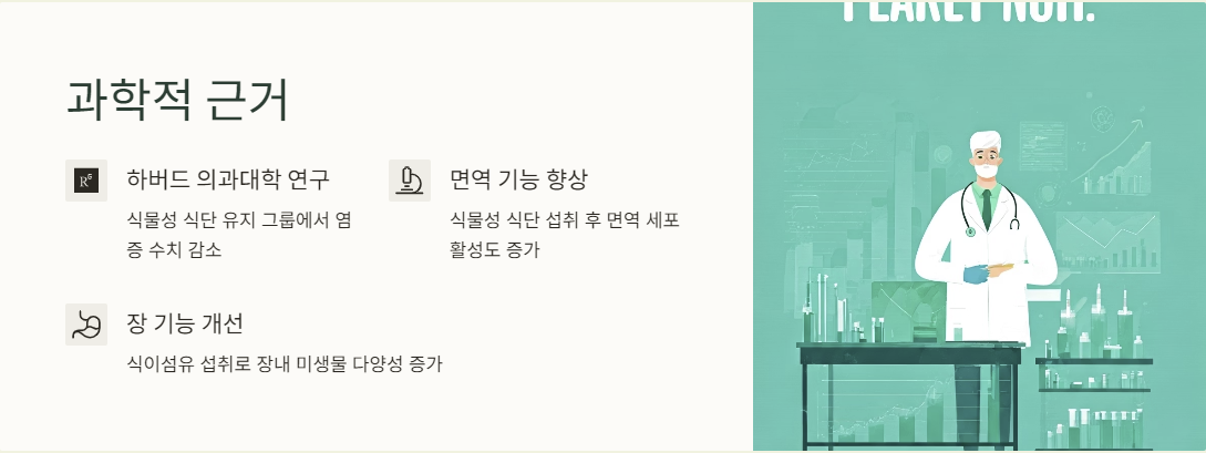 식물성 식단의 과학적 근거