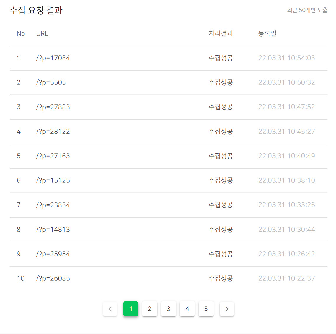 네이버 웹마스터 도구 웹 페이지 수집 요청 자동화