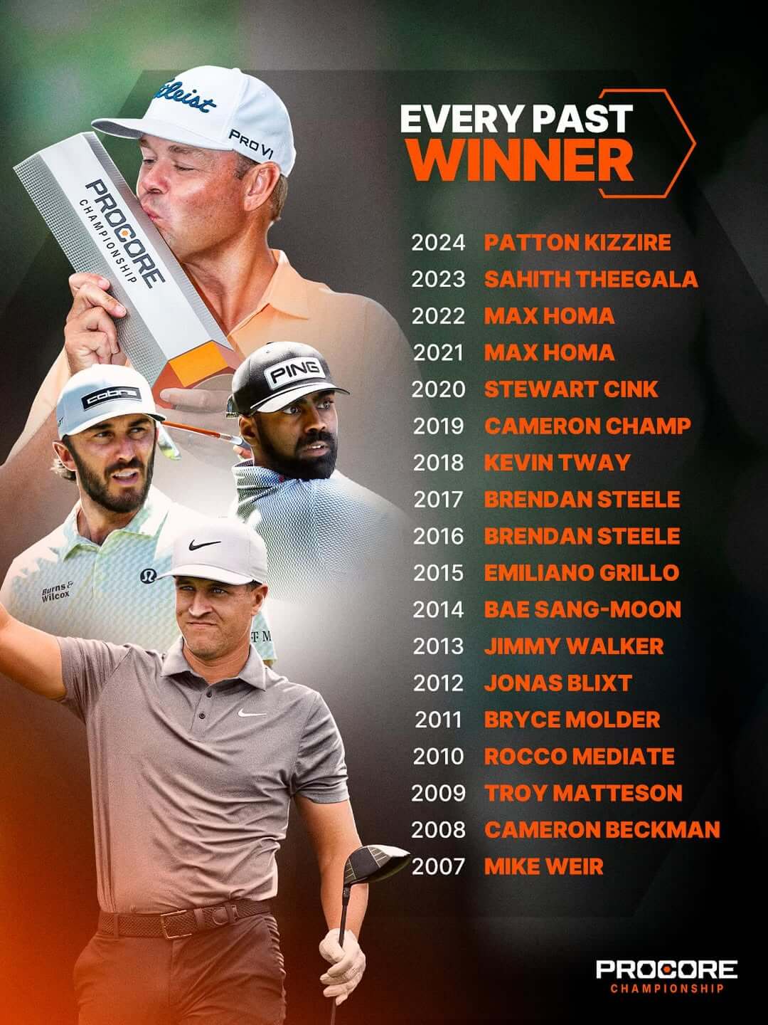 2025 PGA 프로코어 챔피언십