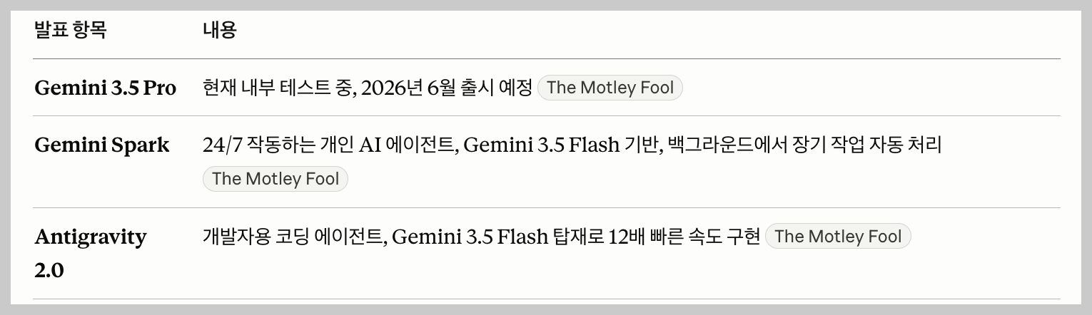 Gemini 3.5 Flash 외에도 주목할 발표