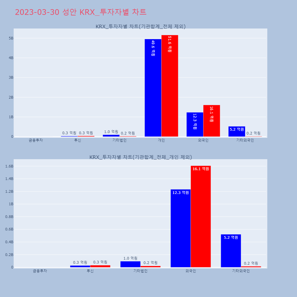 성안_KRX_투자자별_차트