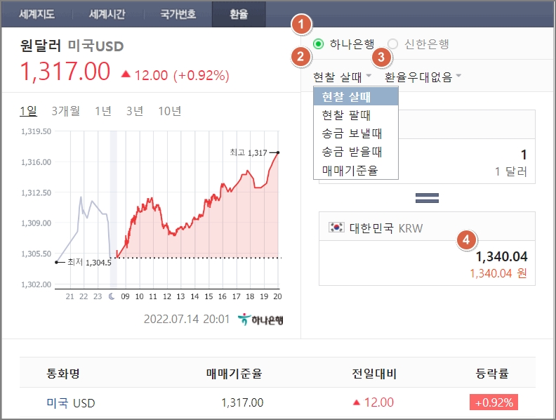 달러 살때 가격