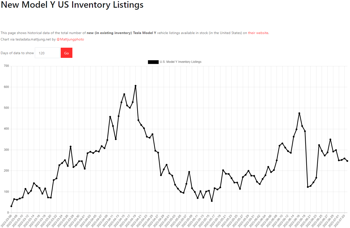 테슬라 모델Y 재고