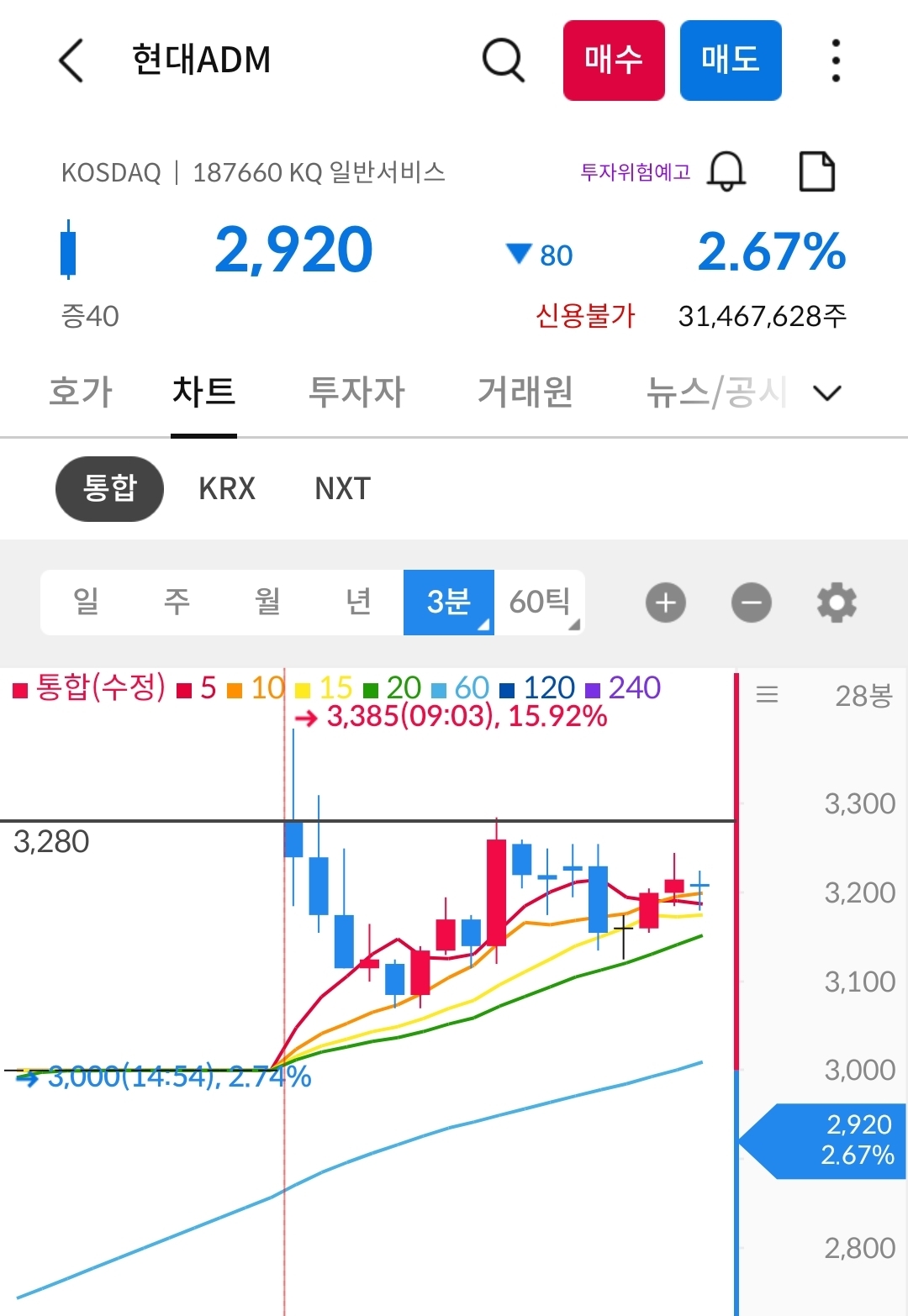 현대adm 차트 사진 출처 : 삼성증권 Photo Credit : Samsung Securities