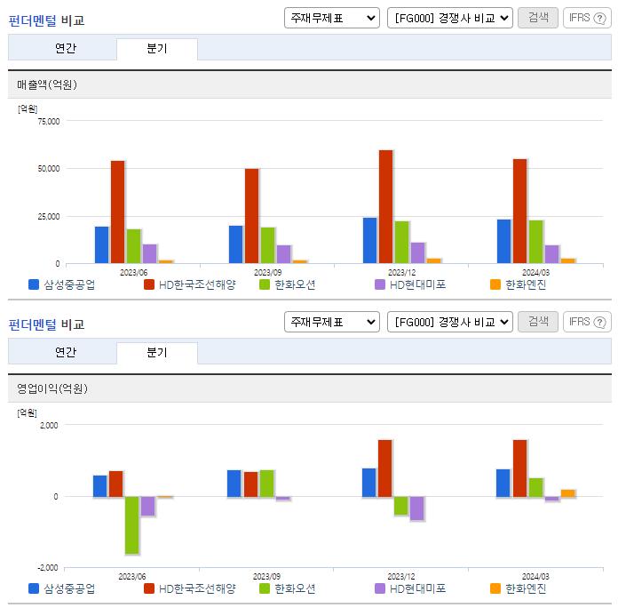 삼성중공업_업종분석