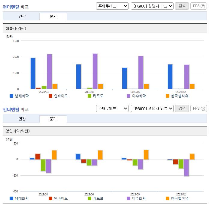 남해화학_업종분석