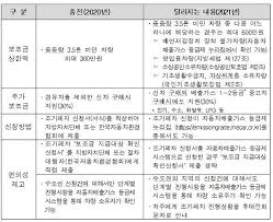 경유차 조기폐차지원금
