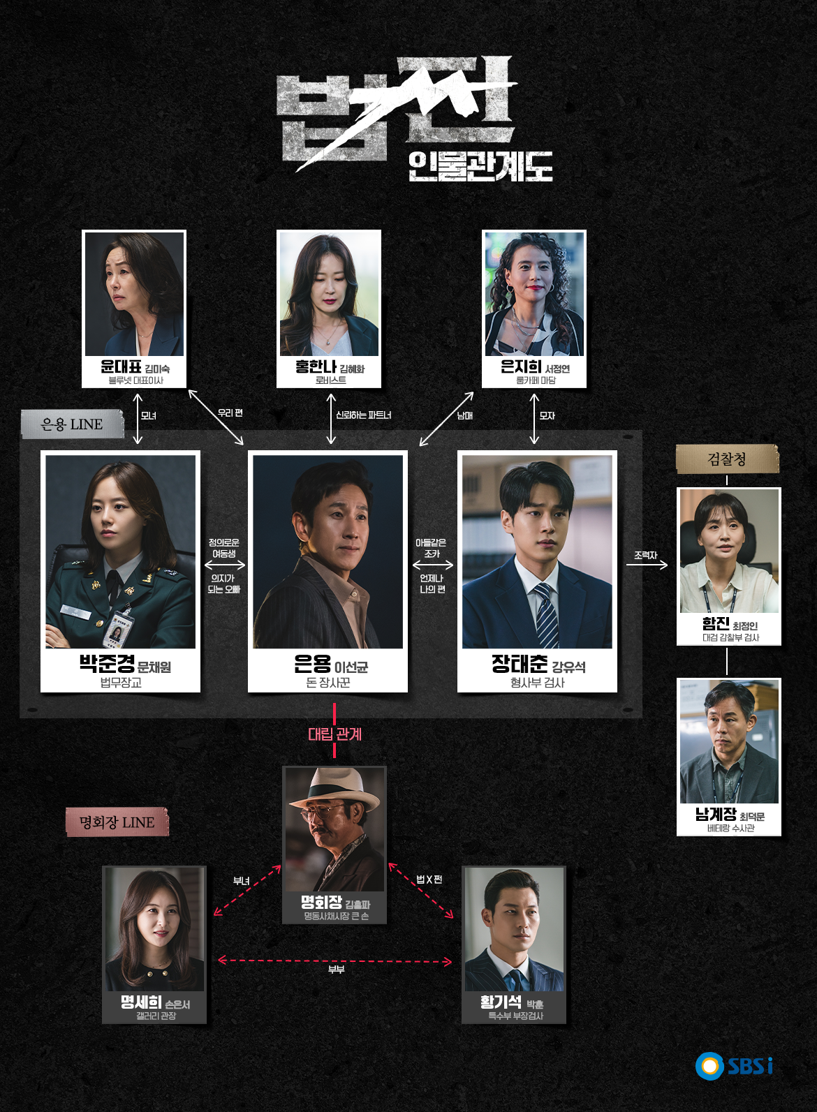 SBS 드라마 '법쩐' 인물관계도