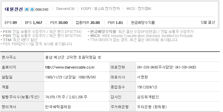 대원전선 주가 기업개요 (0423)