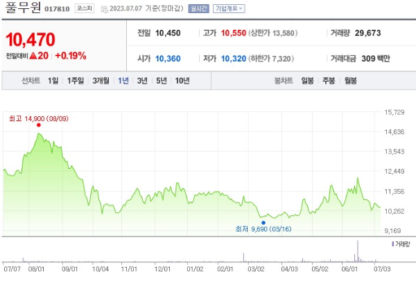 소금 관련주 풀무원 주가 전망