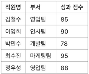 [기초] 엑셀 필터와 정렬 기능 완벽 정리 ❘ 원하는 데이터 빠르게 찾는 방법,예제