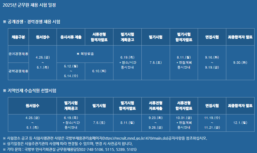 육군 군무원 채용,육군 군무원 일정,군무원 면접 질문,군무원 경채,군무원 공채,군무원 합격선