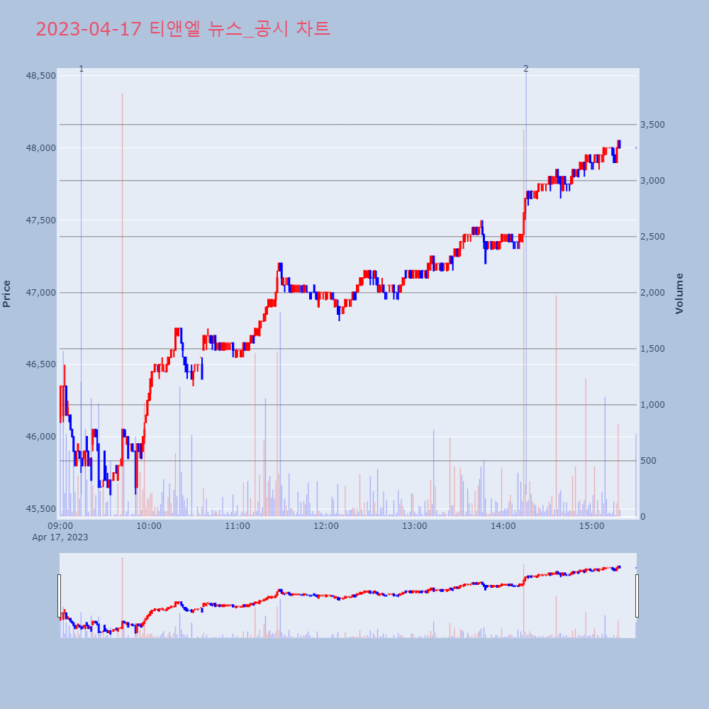 티앤엘_뉴스공시차트
