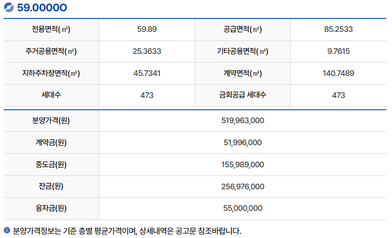LH 부천대장 A7블록 - 분양가