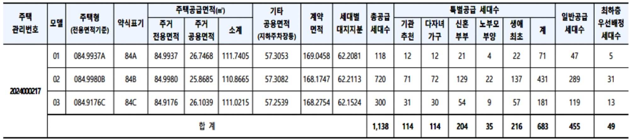 고덕국제신도시 서한이다음 그레이튼 모델하우스, 분양가, 평면도, 청약 신청