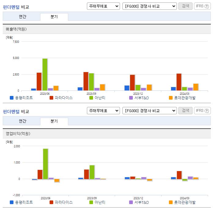 용평리조트_업종분석