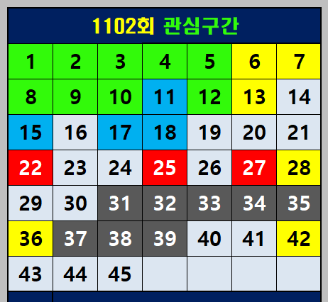 1102회 관심 구간