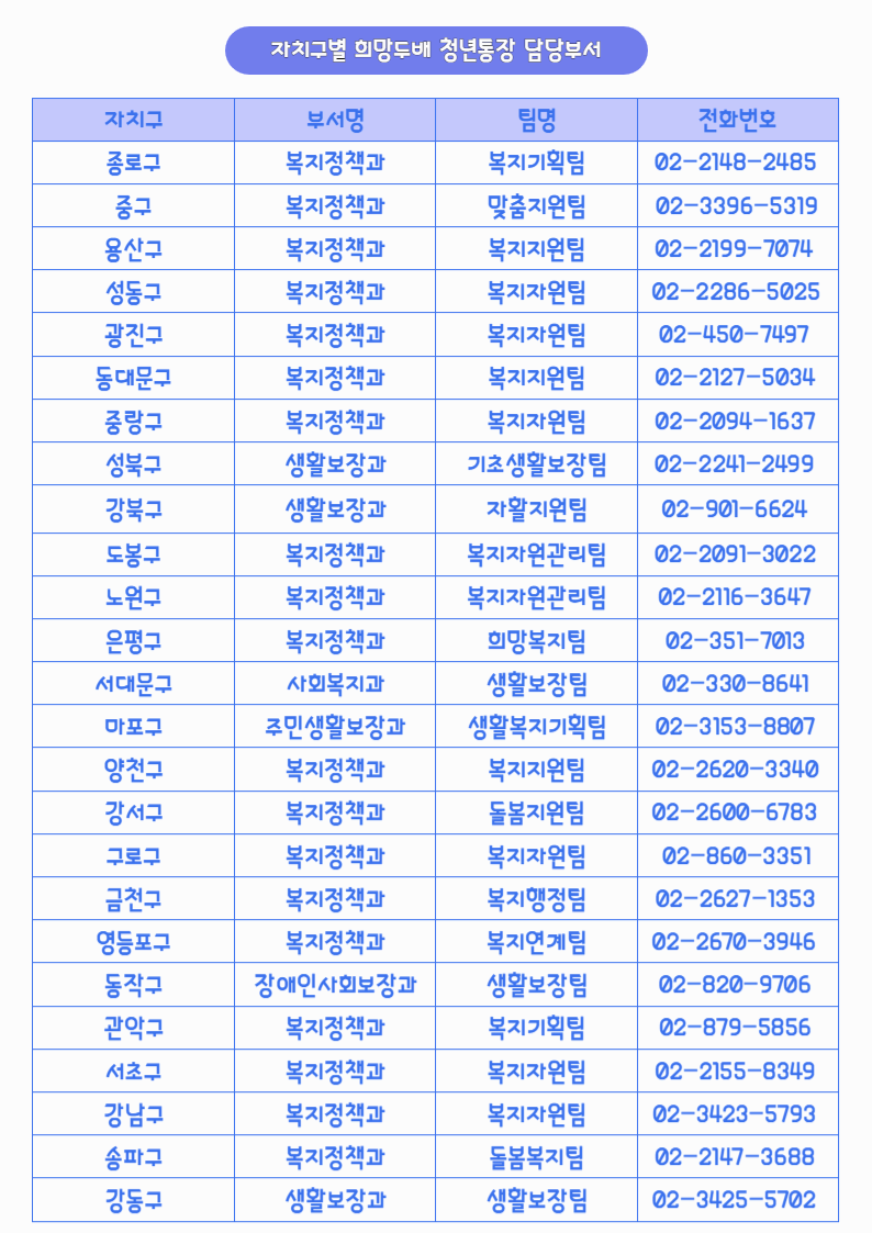희망두배청년통장 담당부서