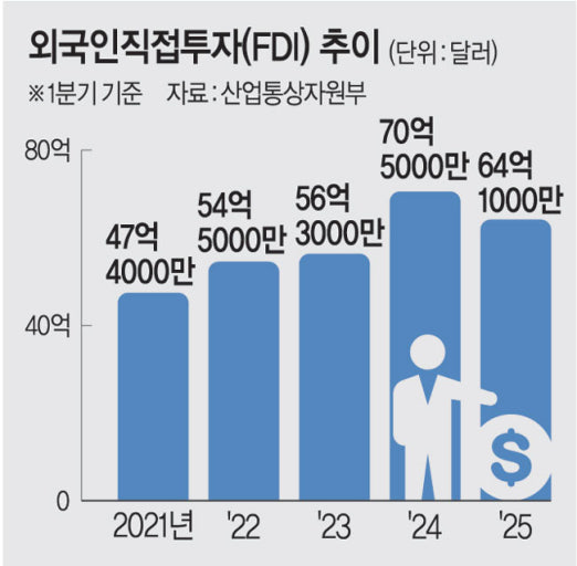 미국 vs 중국 관세전쟁