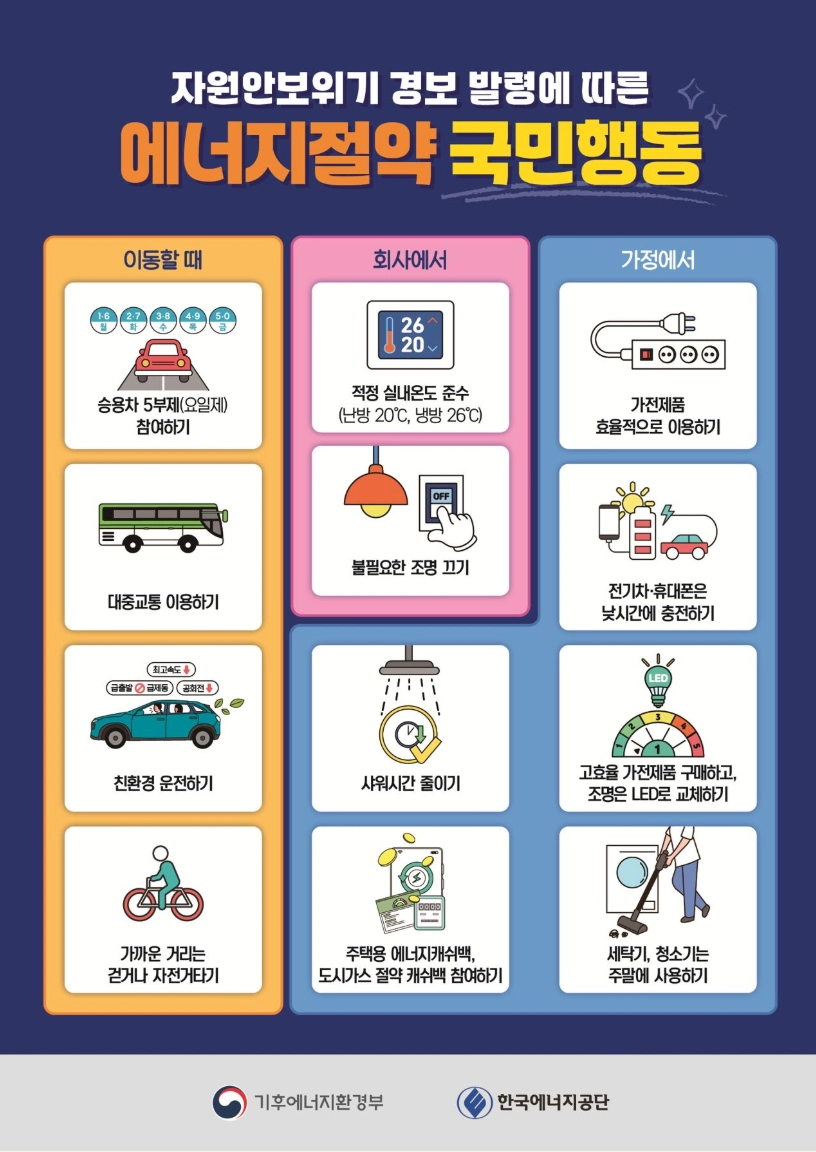 에너지절약 국민행동 지침 안내문