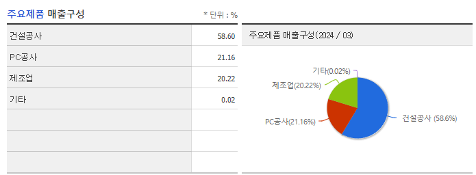 까뮤이앤씨_주요제품
