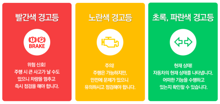 자동차 경고등 종류