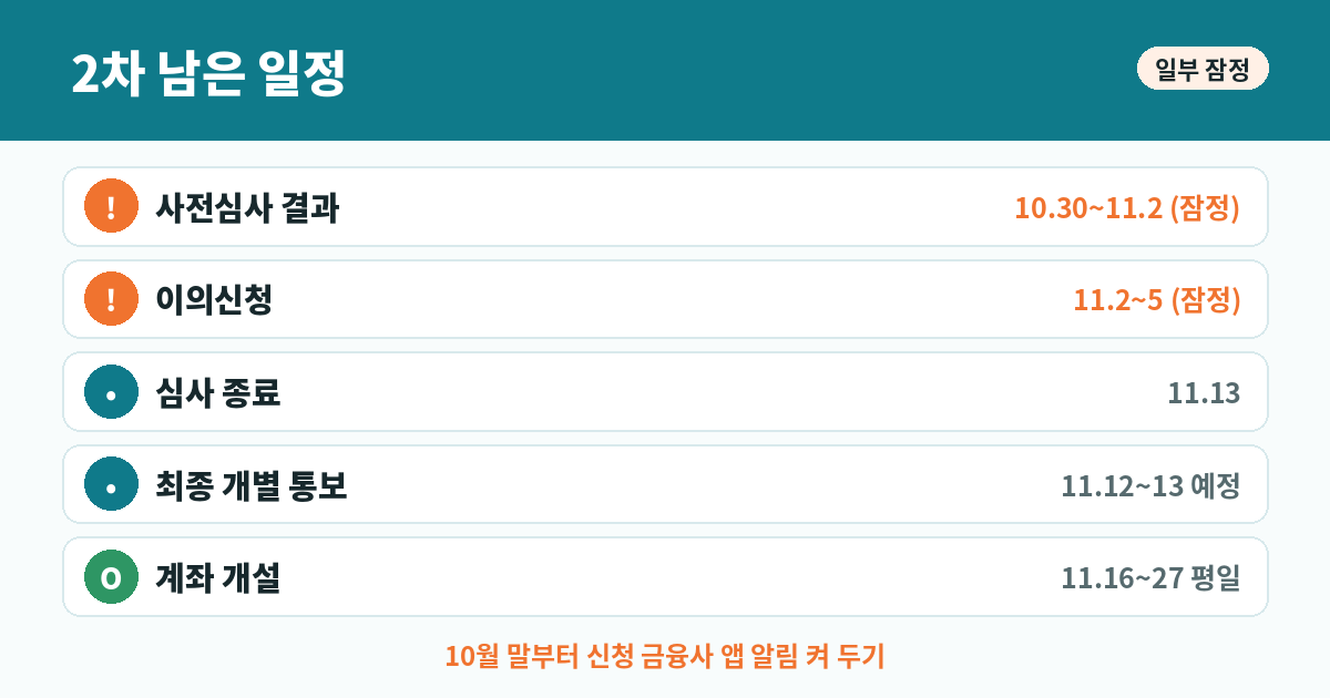 사전심사부터 계좌 개설까지 일정