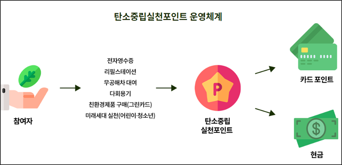 탄소중립