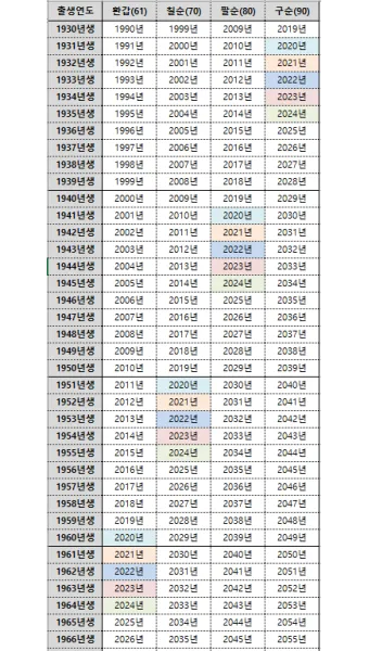 환갑 나이계산 방법 간단 정리_33