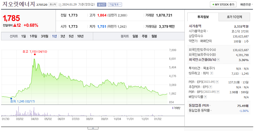 지오릿에너지_주가