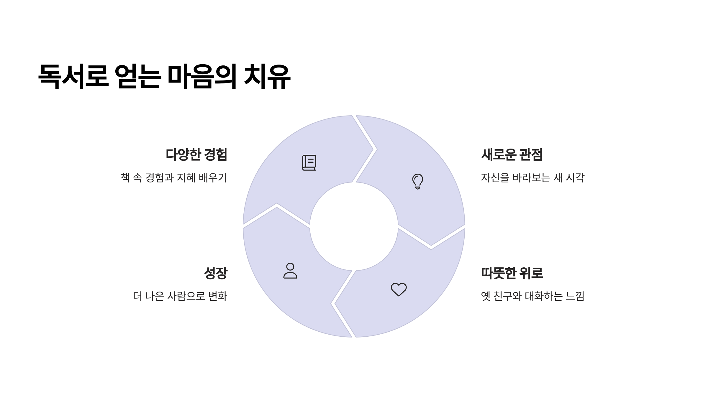 독서로 얻는 마음의 치유